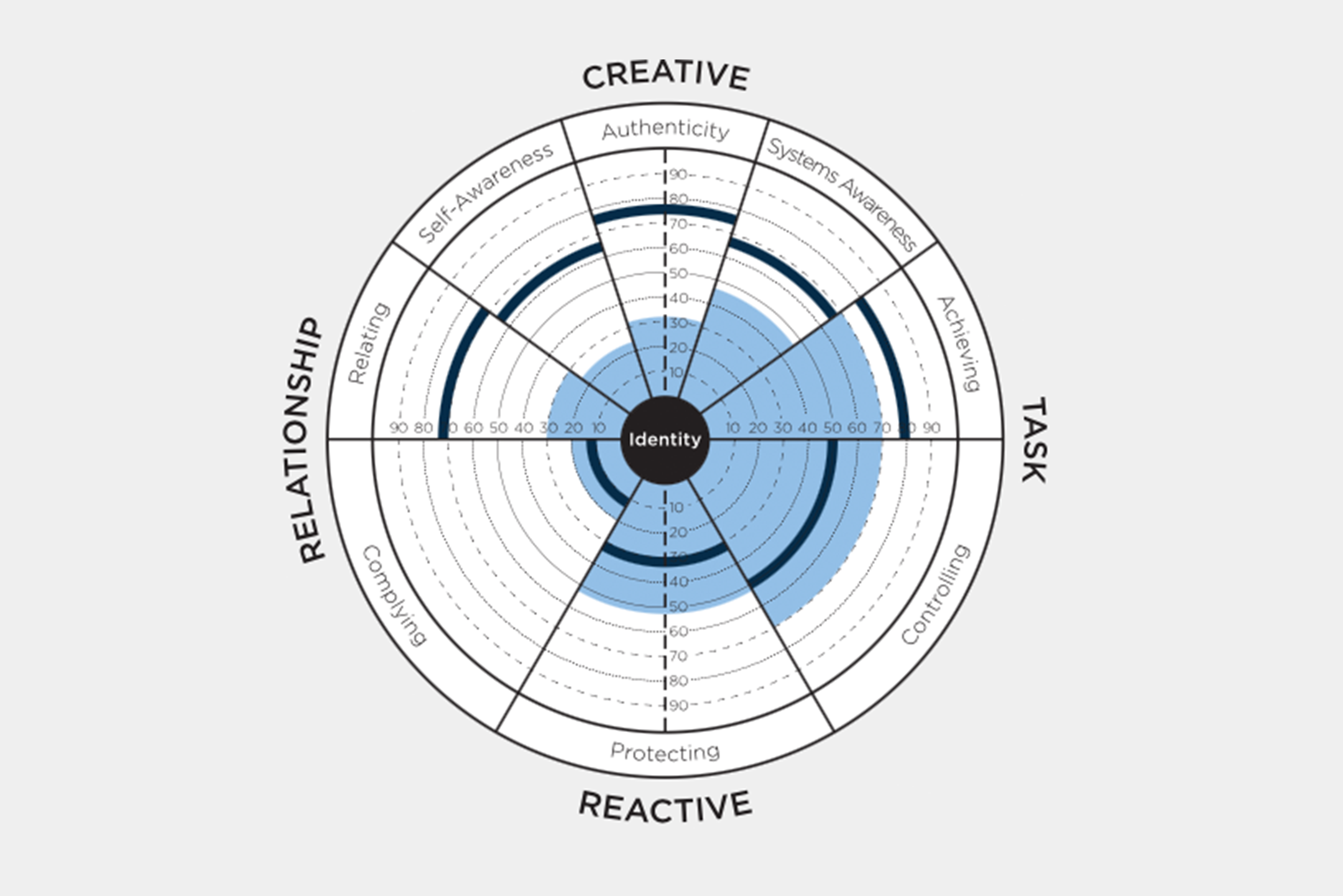 Universal Model